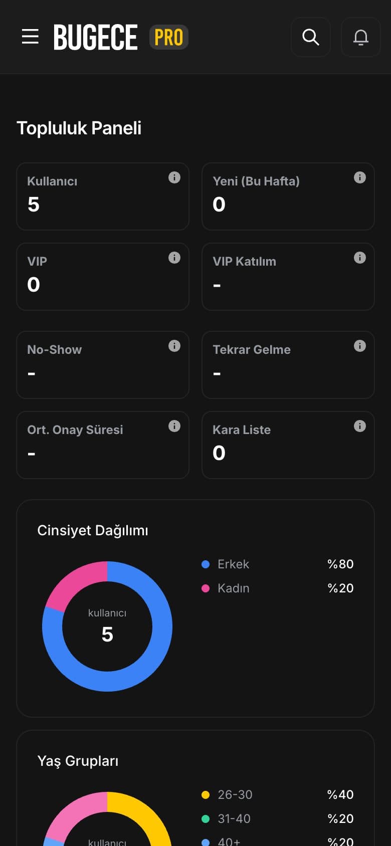Topluluk panosu